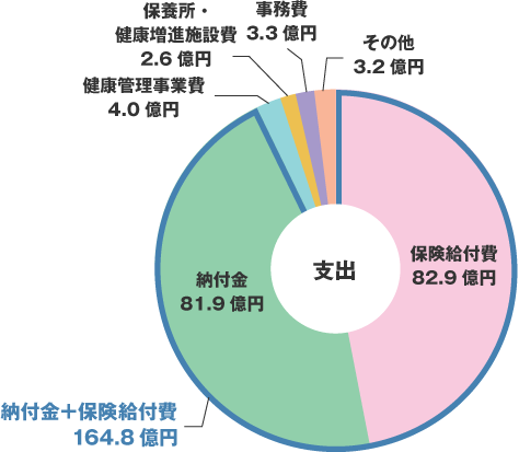 支出