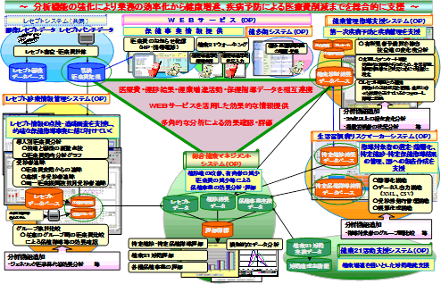 健保ネットkiis 総合健康マネジメントシステム