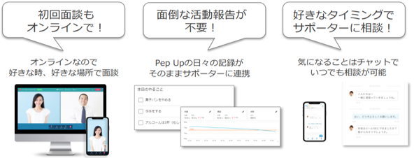 プログラムの流れ