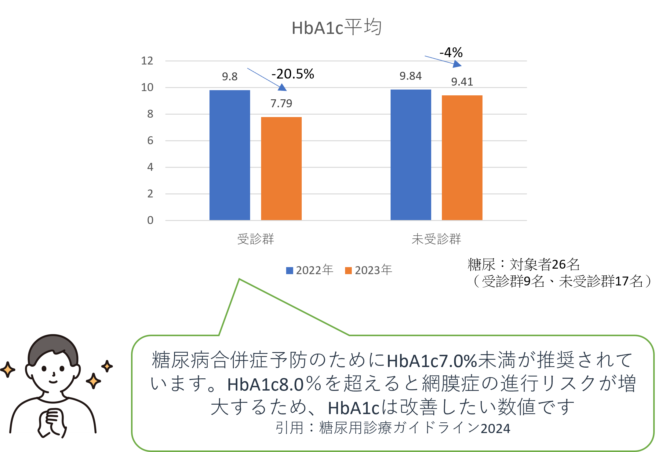 血圧の数値改善