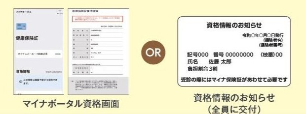 契約保養所の提示方法