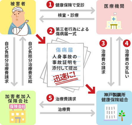 事故にあった