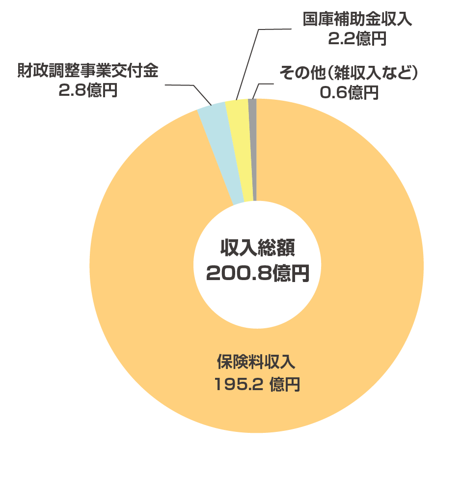 収支