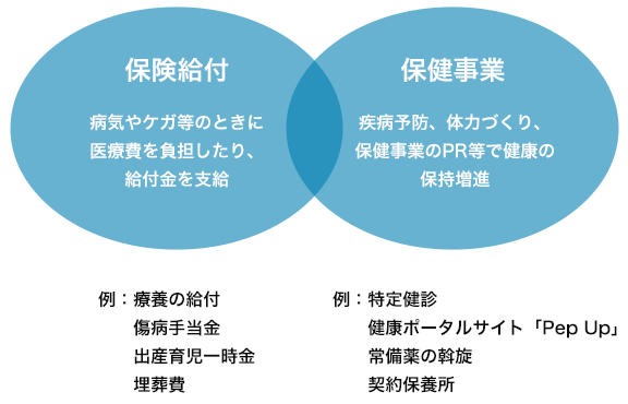 保険事業