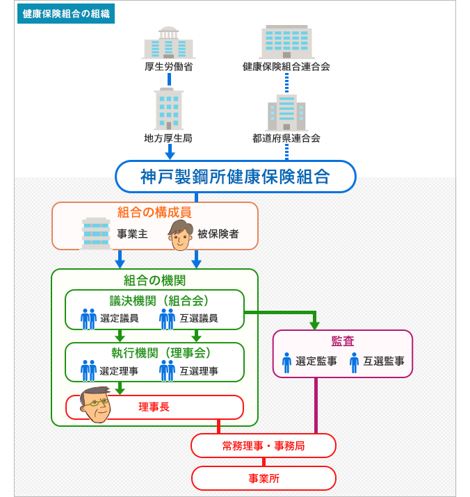 健康保険組合の仕組み