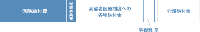 支出