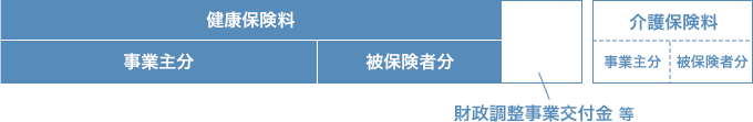 収入