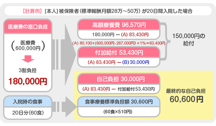 計算例