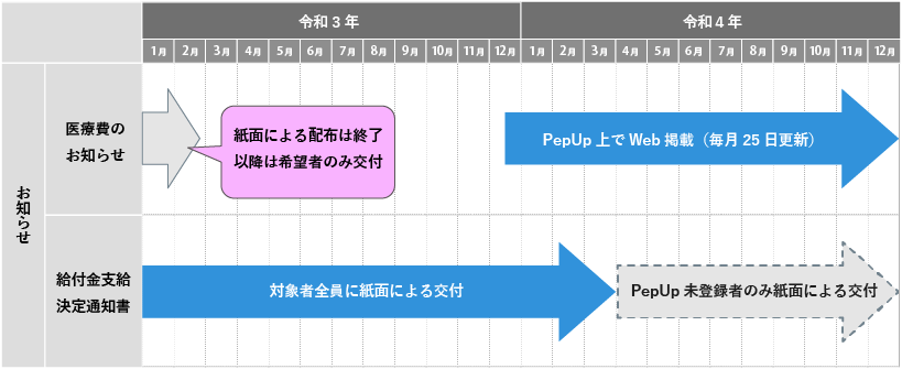 スケジュール