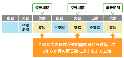 支給期間のイメージ
