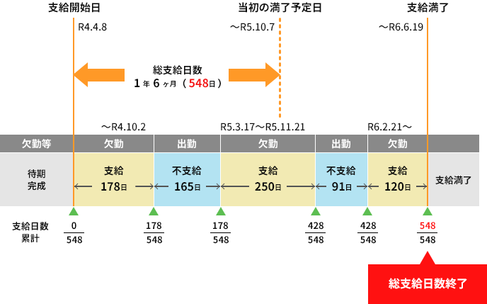 支給例