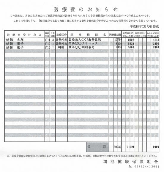 協会 けんぽ 医療 費 の お知らせ