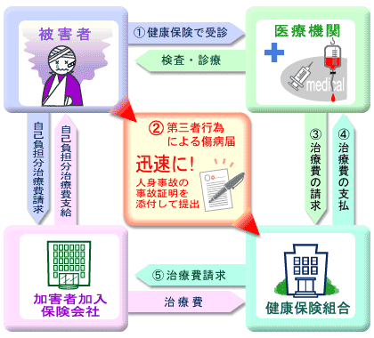 ̌葱菇