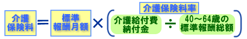 介護保険料の計算方法