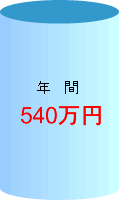 �N��540���~