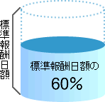 標準報酬日額の60%
