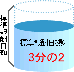 標準報酬日額の3分の2