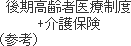 後期高齢者医療制度+介護保険