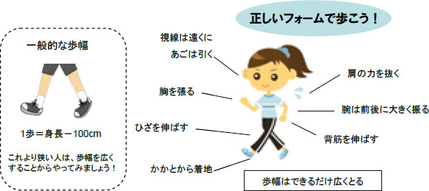 生活習慣病を予防しよう！予防改善編 ｜ 保健事業 ｜ クラシエ