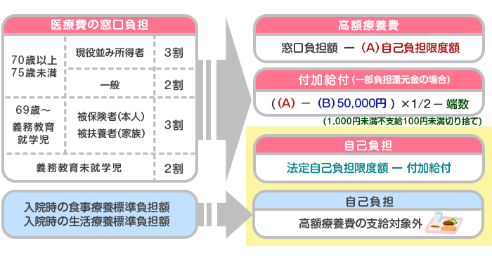 計算方法