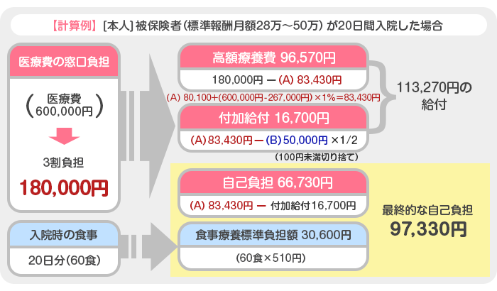 計算例