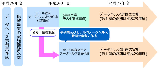 実施スケジュール