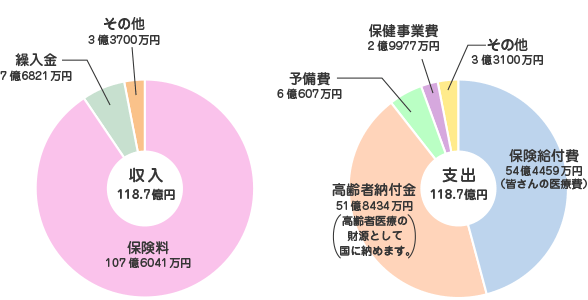 H27年度　健康保険予算