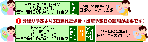 出産が予定より３日遅れた場合
