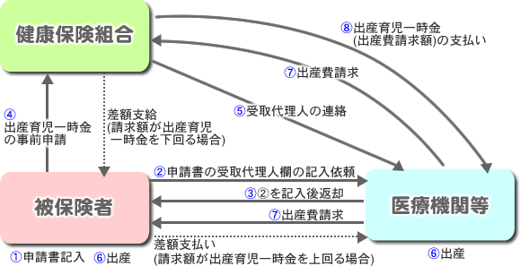 全体の流れ
