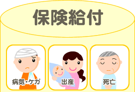 保険給付