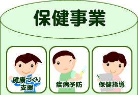保険給付