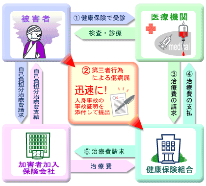 ̌葱菇