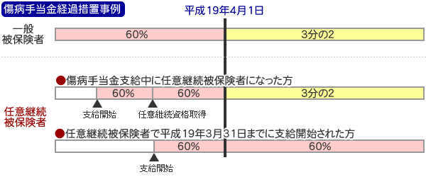 a蓖oߑ[u