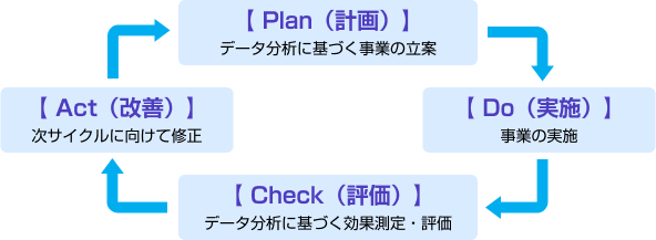 f[^wXv̓