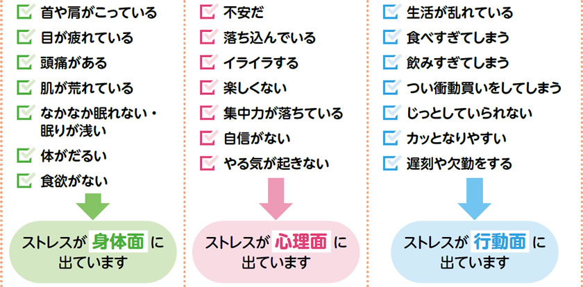 あなたの「ストレス反応」のパターンは？