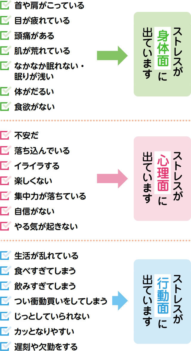 あなたの「ストレス反応」のパターンは？