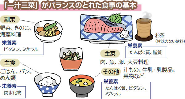 「一汁三菜」がバランスのとれた食事の基本