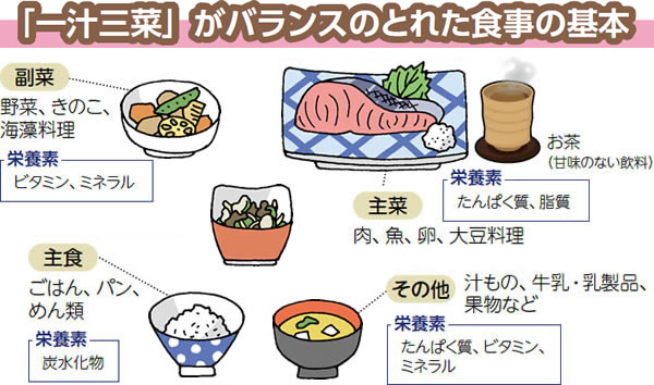 「一汁三菜」がバランスのとれた食事の基本