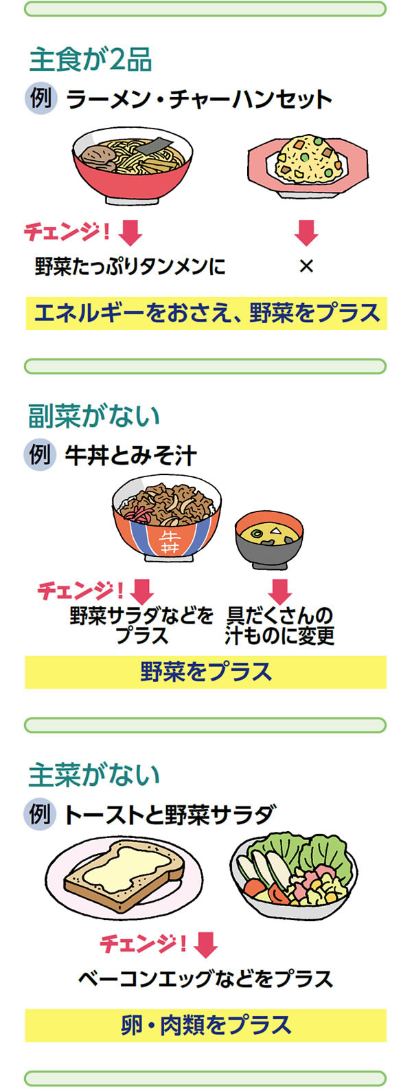 栄養バランスアップのコツ