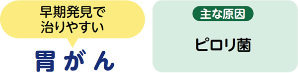 胃がん