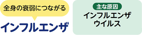 インフルエンザ