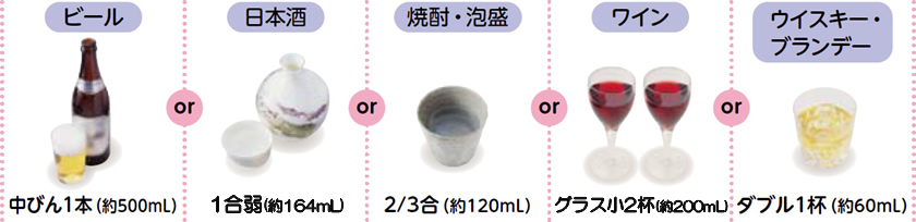 1日の適正な飲酒量を知ろう