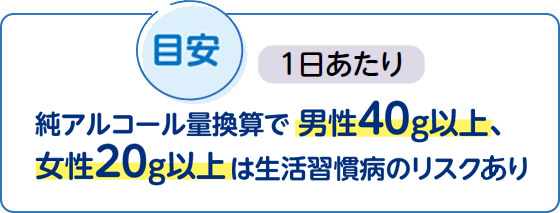 目標　1日当たり　純アルコール量換算で約23gに控える（女性や高齢者はこの半分）