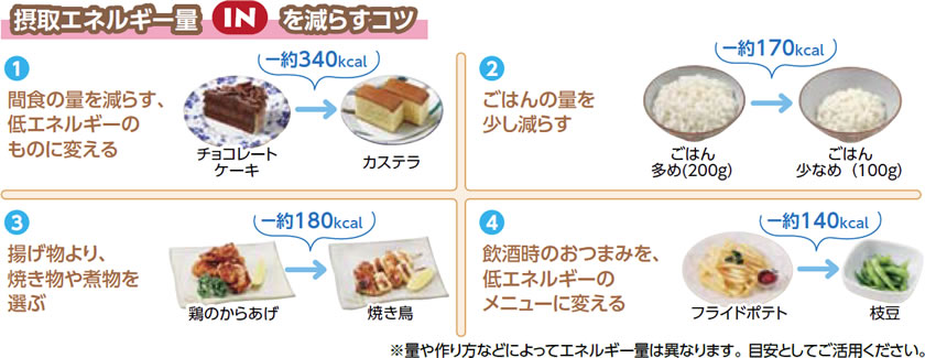 接種エネルギー量inを減らすコツ