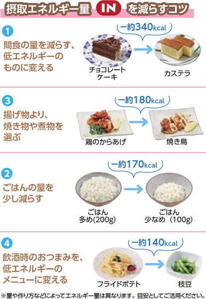 接種エネルギー量inを減らすコツ