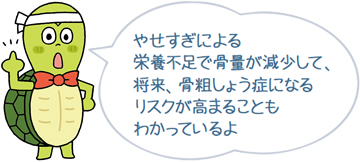 やせすぎによる栄養不足で骨量が減少して、将来、骨粗しょう症になるリスクが高まることもわかっているよ