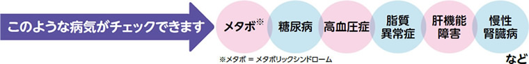 このような病気がチェックできます