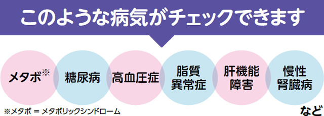 このような病気がチェックできます