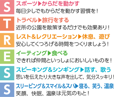 「S」スポーツ→からだを動かす　毎日少しでもからだを動かす習慣を！「T」トラベル→旅行をする　近所の公園を散策するだけでも効果あり！「R」レスト＆レクリエーション→休息、遊び　安心してくつろげる時間をつくりましょう！「E」イーティング→食べる　できれば仲間といっしょにおいしいものを！「S」スピーキング＆シンギング→話す、歌う　語らい合ったり、大きな声を出して、気分スッキリ！「S」スリーピング＆スマイル＆スパ→寝る、笑う、温泉　笑顔、快眠、温泉は元気のもと！