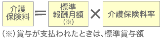 介護保険料算出